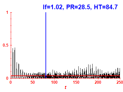 Survival probability